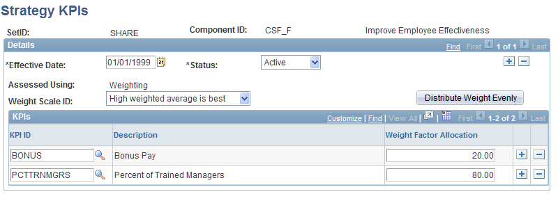 Strategy KPIs page