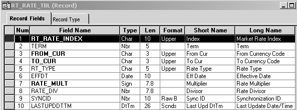 RT_RATE_TBL structure