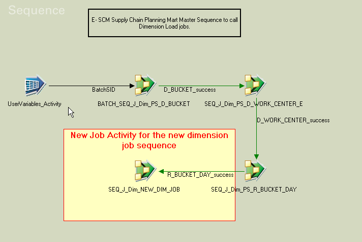 Add new job to master sequence