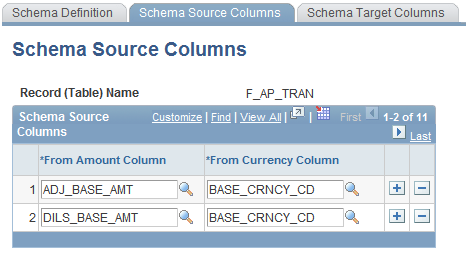 Schema Source Columns page for F_AP_TRAN fact table