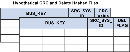 Source-archiving diagnostic, step 3