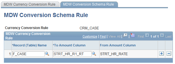 MDW Conversion Schema Rule page