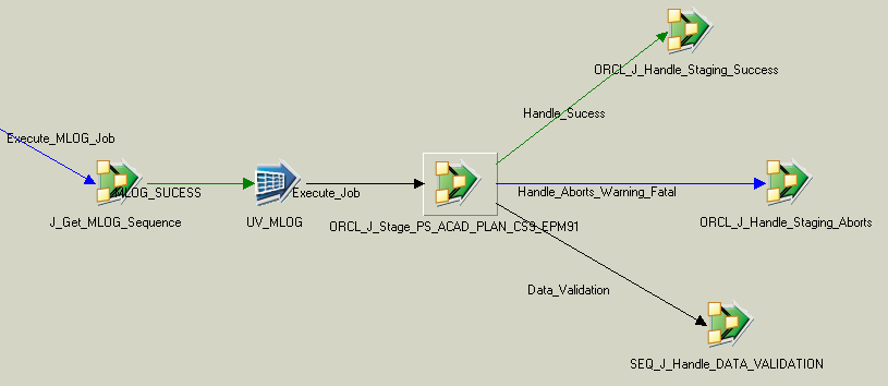 MLOG_SEQ_J_Stage_PS_ACAD_PLAN_J_Get_MLOG_Sequence Job Activity