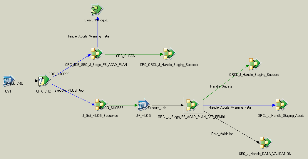 MLOG_SEQ_J_Stage_PS_ACAD_PLAN_CS9_EPM91