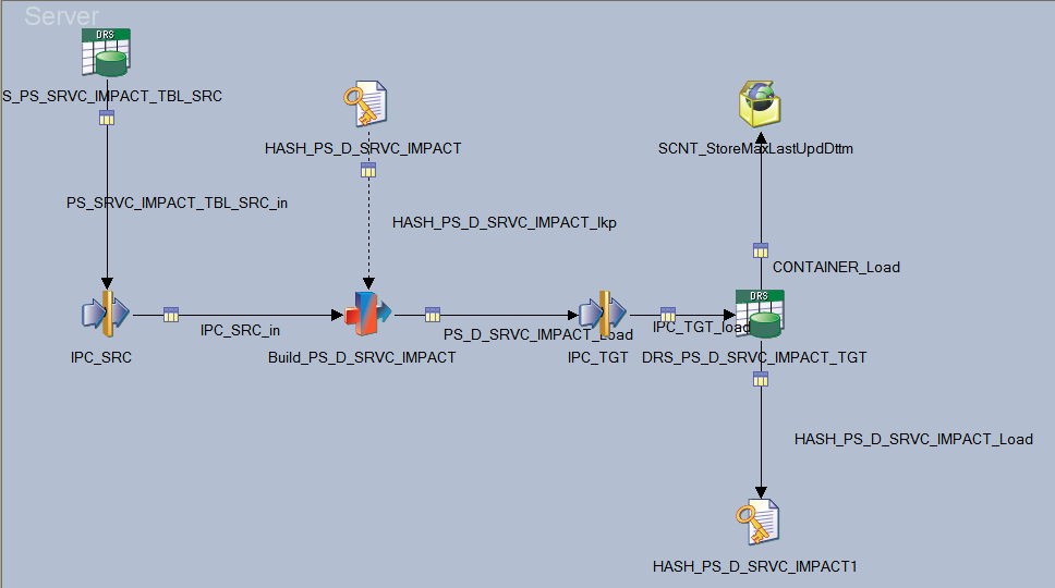 Sample Delivered Job - J_Dim_PS_D_SRVC_IMPACT