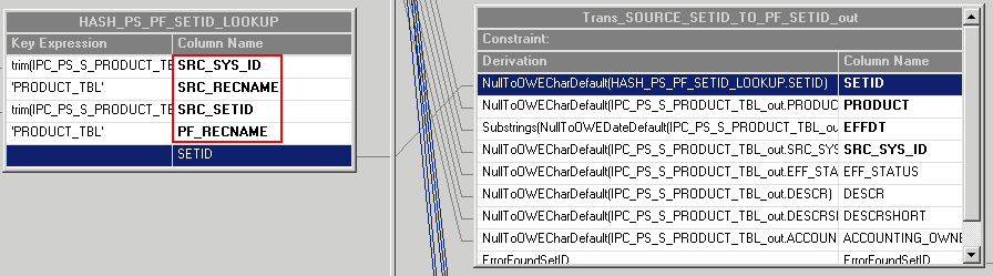 Source SetID to Warehouse SetID conversion logic