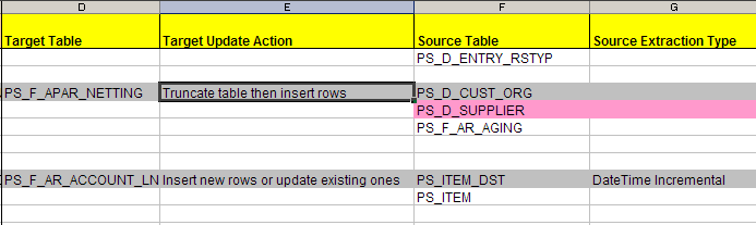 Reviewing data associated with the J_Fact_PS_F_APAR_NETTING_E job