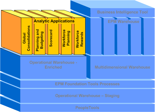 EPM Analytical Applications