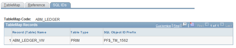 SQL IDs page