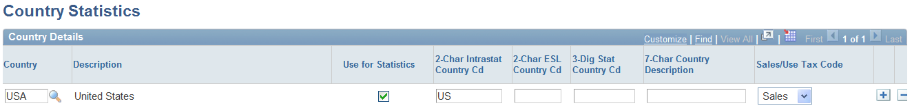 Country Statistics page