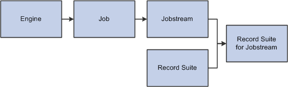 Jobstream overview