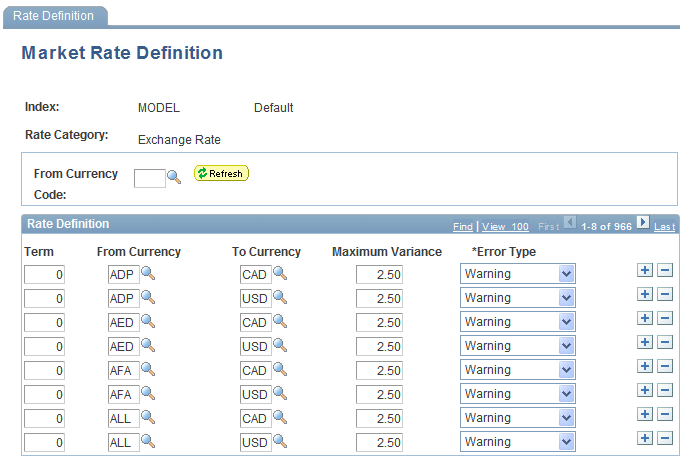 Market Rate Definition page