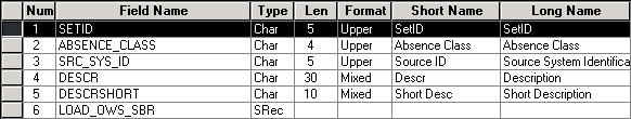 OWS target table - ABS_CLASS_TBL