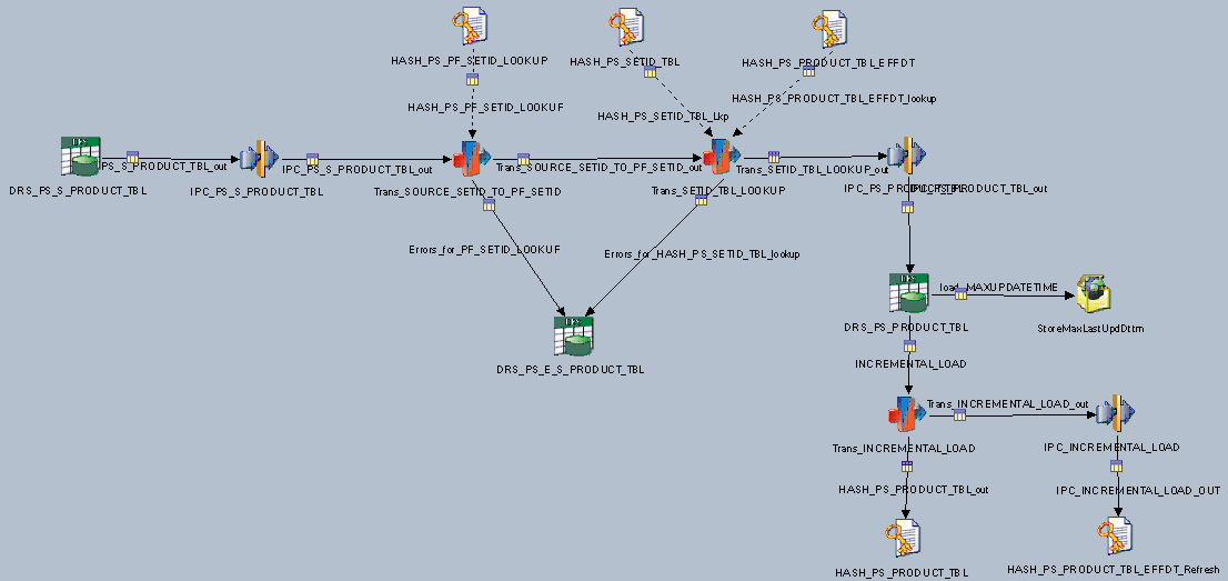 sm_FoundationOWEDimensionLoad_ J_BASE_PS_PRODUCT_TBL