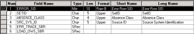OWS error table - E_ABS_CLASS_TBL