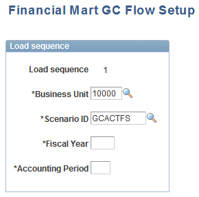 Financial Mart GC Flow Setup page