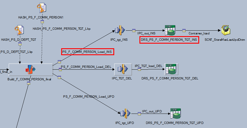 Example of the incremental load in the J_Fact_PS_F_COMM_PERSON job