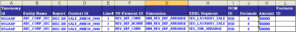 Disclosure Facts Formatting