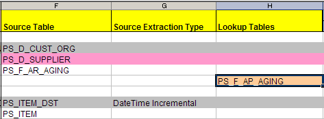 Lookup Tables Column