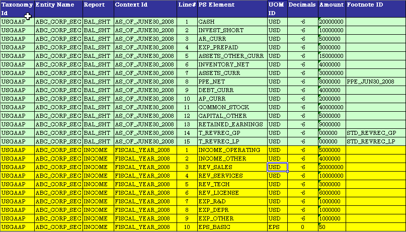 Element Facts for Financial Reports