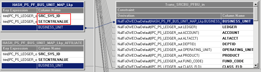 Source Business Unit to Warehouse Business Unit conversion logic