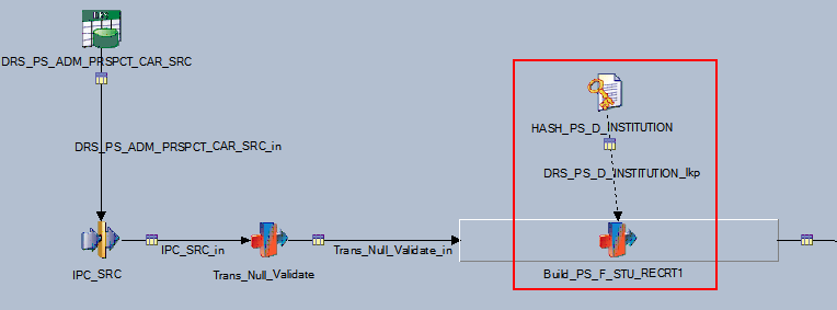 Institution hashed file lookup in the J_Fact_PS_F_STU_RECRT job