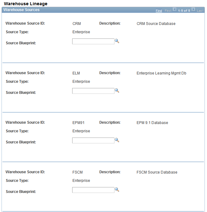 Warehouse Lineage page