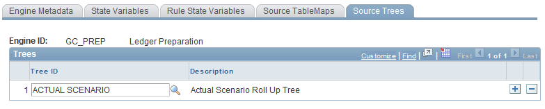 Source Trees page