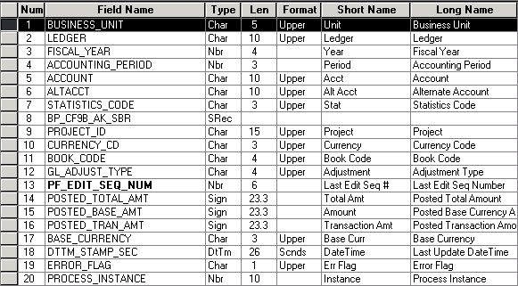 OWE error table - BP_LED_E00