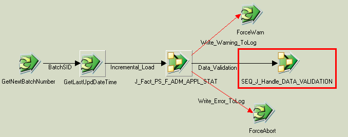 SEQ_J_Fact_PS_F_ADM_APPL_STAT sequencer job with the data validation component
