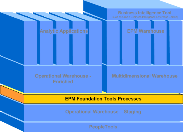 EPM Foundation