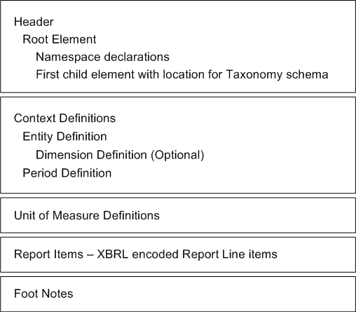 XBRL Shell and Sample Structure