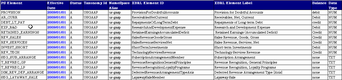 Taxonomy Elements