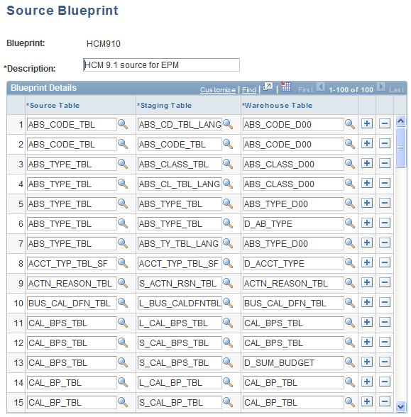 Source Blueprint page