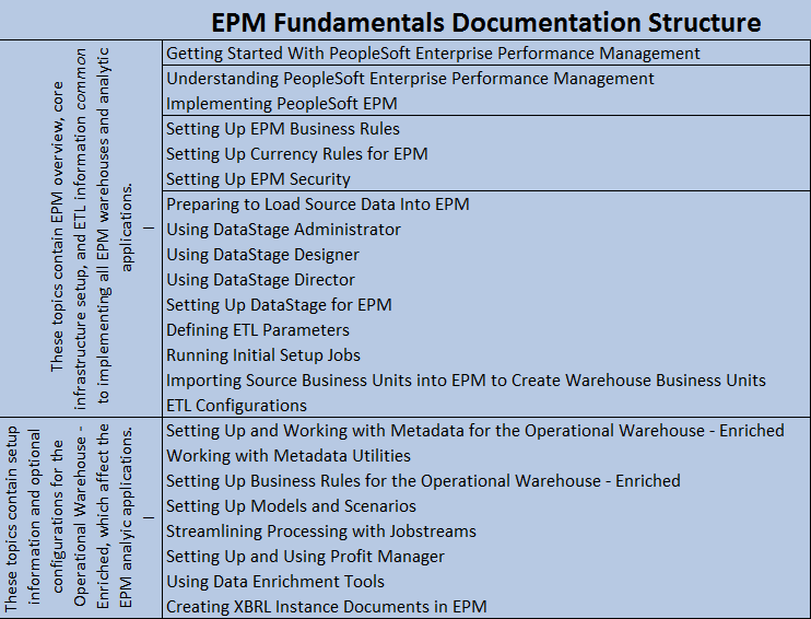 EPM_Fundamentals_documentation_structure