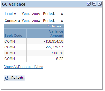 PeopleSoft Global Consolidations Variance pagelet