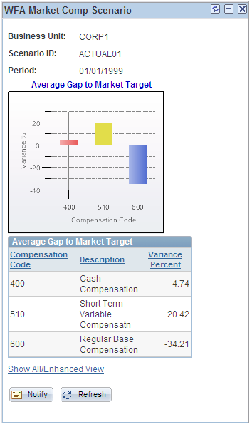 WFA Market Comp Scenario pagelet
