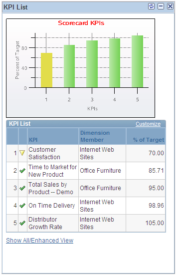 KPI List pagelet