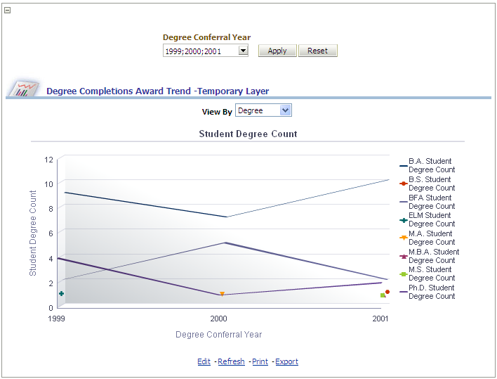 CSW_IR_DegreeCompletionsAwardTrendReport