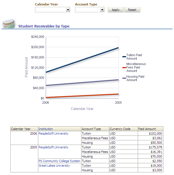 CSW_StudentReceivablesByTypeReport