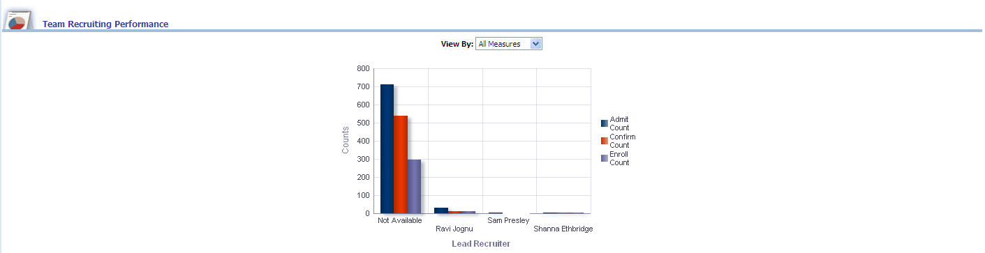 CRM_TeamRecruitingPerformanceReport1