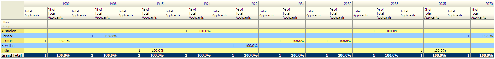 Applicant Characteristics report, part 2