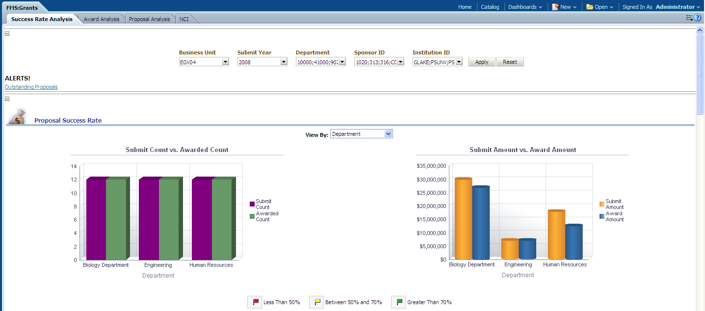 Success Rate Analysis page