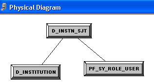 Physical Diagram pagePhysical Diagram page