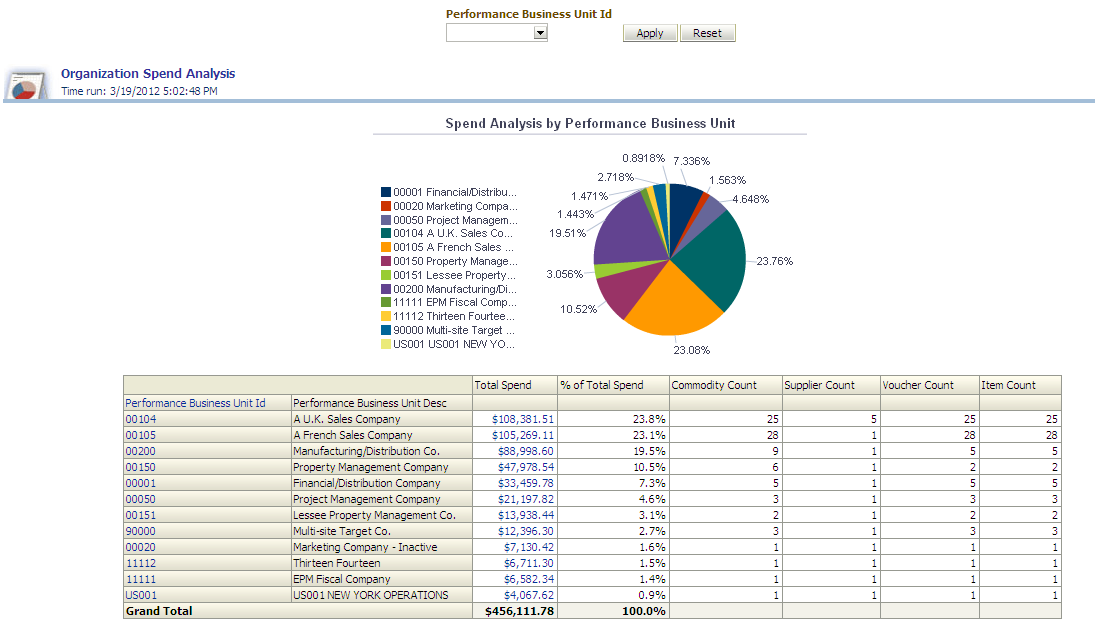 Using The Spend Page