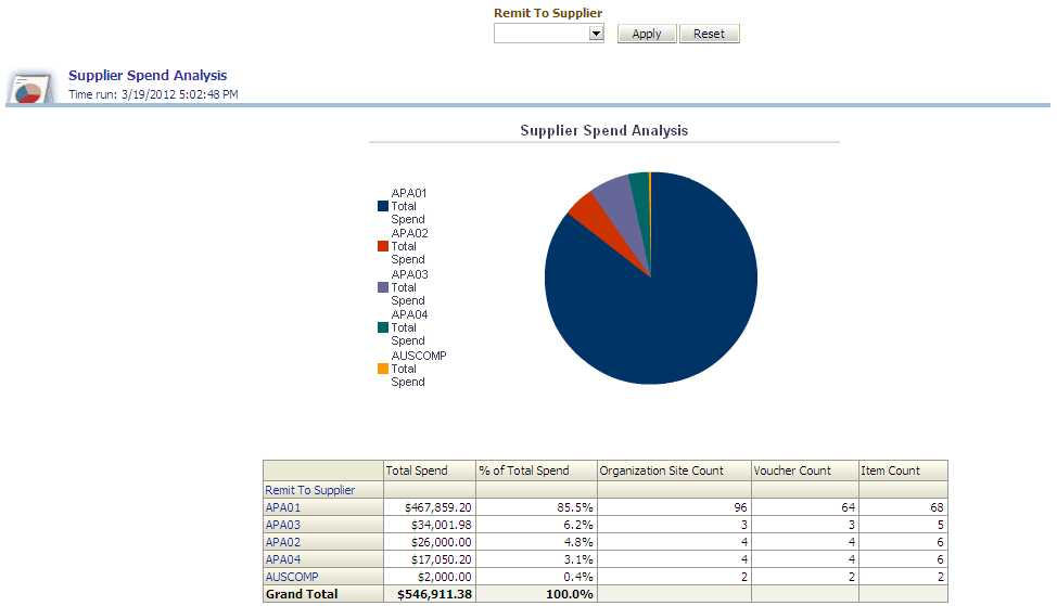 Supplier Spend Analysis report