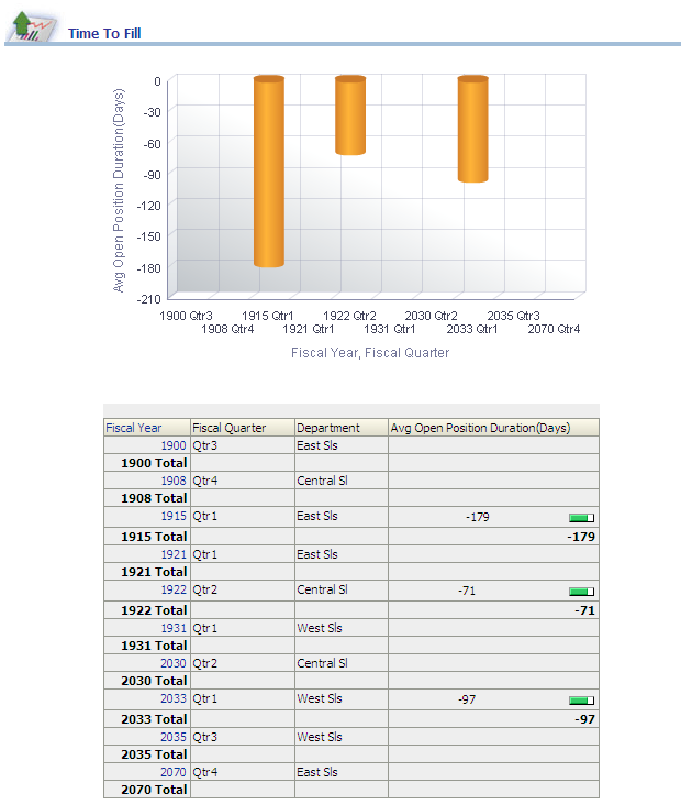 Time to Fill report