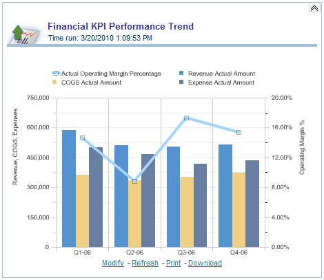 Financial KPI Performance Trend report