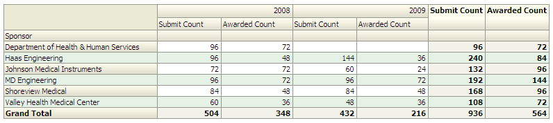 Success Rate Trend report, part 1