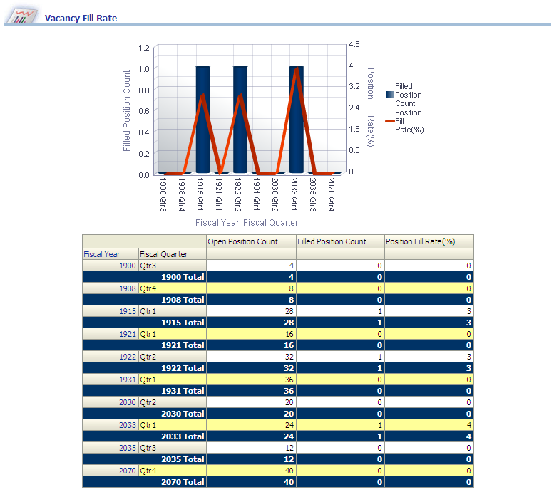 Vacancy Fill Rate report